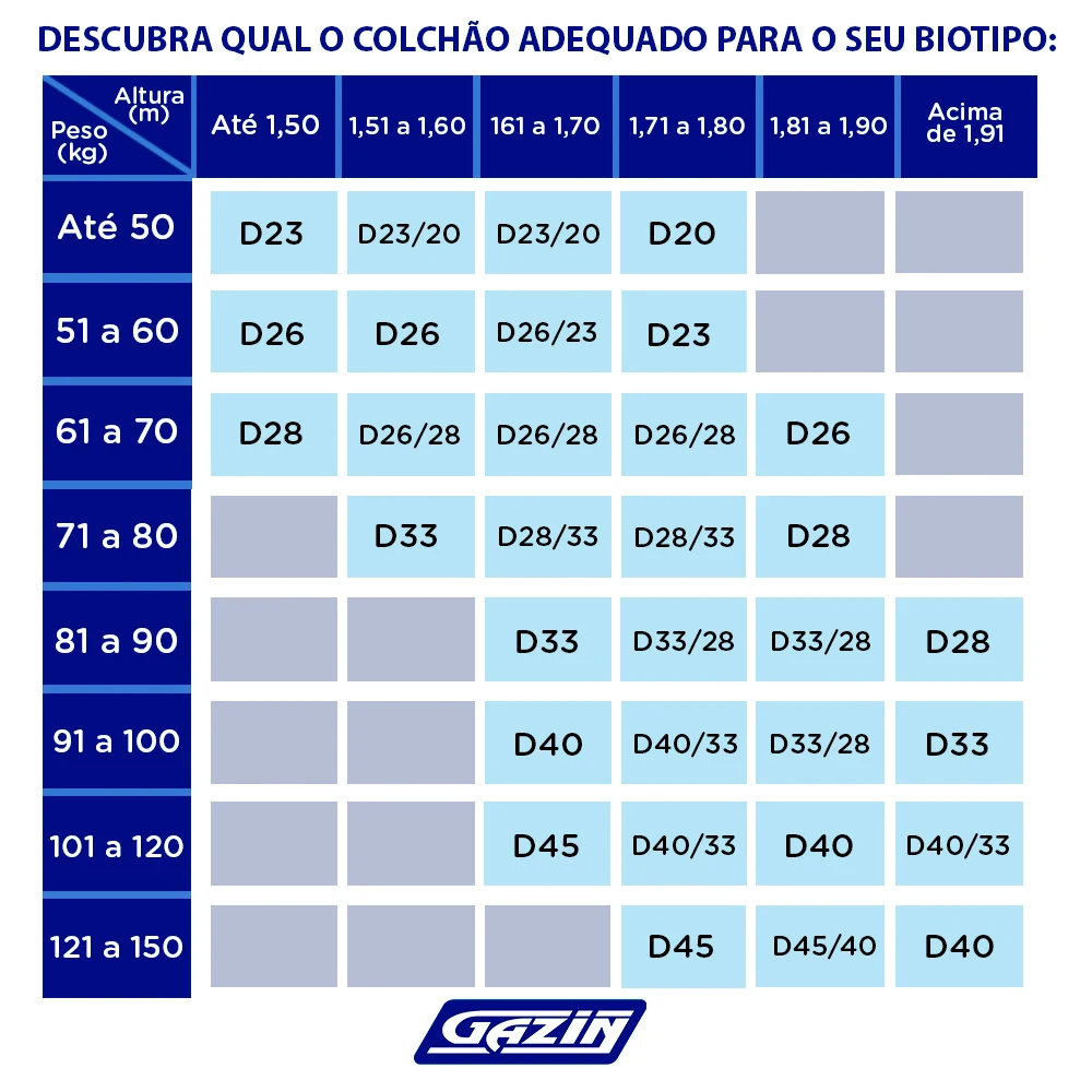 Colchão King Size Molas Ensacadas Gazin Nanofiber 193x203